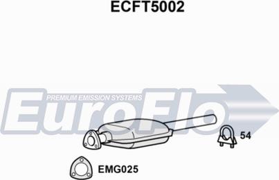 EuroFlo ECFT5002 - Catalizzatore autozon.pro