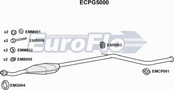 EuroFlo ECPG5000 - Catalizzatore autozon.pro