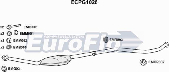 EuroFlo ECPG1026 - Catalizzatore autozon.pro