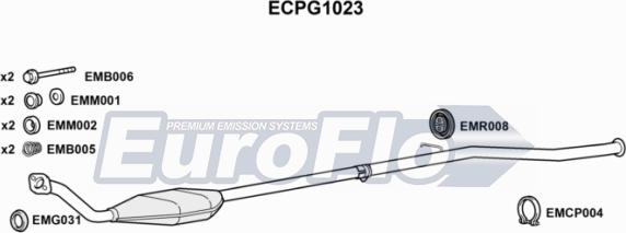 EuroFlo ECPG1023 - Catalizzatore autozon.pro