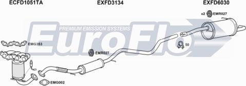 EuroFlo FDFIE16 1025A - Impianto gas scarico autozon.pro