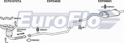 EuroFlo FDKA13 1001F - Impianto gas scarico autozon.pro