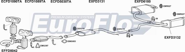 EuroFlo FDMON25 2011B - Impianto gas scarico autozon.pro