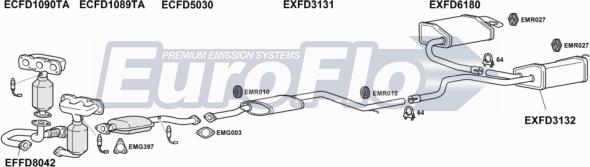 EuroFlo FDMON25 2011A - Impianto gas scarico autozon.pro