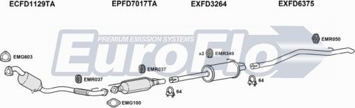 EuroFlo FDTRA22D 7025F - Impianto gas scarico autozon.pro