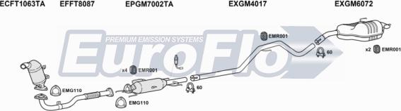 EuroFlo FTCRO19D 3004 - Impianto gas scarico autozon.pro