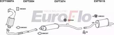 EuroFlo FTPUNE14 1008A - Impianto gas scarico autozon.pro