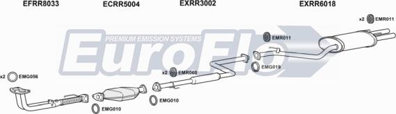 EuroFlo HAACC23 2001 - Impianto gas scarico autozon.pro