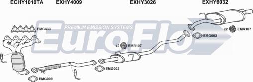 EuroFlo HYCOU16 4008 - Impianto gas scarico autozon.pro