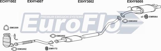 EuroFlo HYCOU20 4001B - Impianto gas scarico autozon.pro