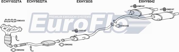 EuroFlo HYCOU20 4011C - Impianto gas scarico autozon.pro