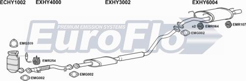 EuroFlo HYLAN20 3004 - Impianto gas scarico autozon.pro