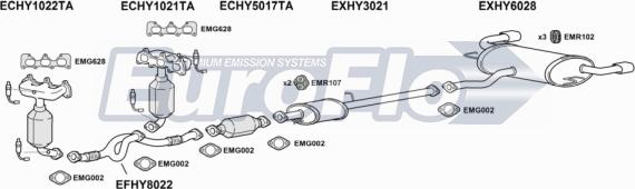 EuroFlo HYTUC27 3001 - Impianto gas scarico autozon.pro