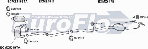 EuroFlo MZC2021D 4004A - Impianto gas scarico autozon.pro