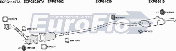 EuroFlo PG40620D 3008H - Impianto gas scarico autozon.pro