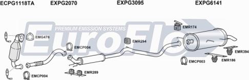 EuroFlo PG30816 3015 - Impianto gas scarico autozon.pro