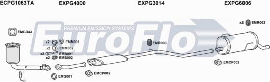 EuroFlo PG20616 5001B - Impianto gas scarico autozon.pro