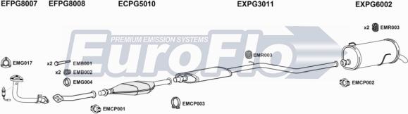 EuroFlo PG20616 1001A - Impianto gas scarico autozon.pro