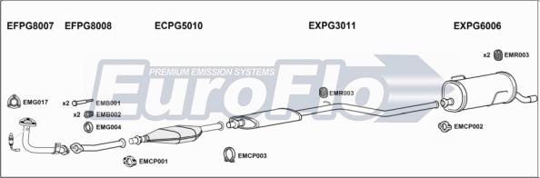 EuroFlo PG20616 1001C - Impianto gas scarico autozon.pro