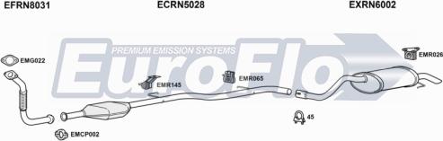 EuroFlo RNCLI19D 1004A - Impianto gas scarico autozon.pro