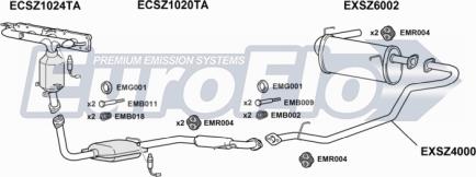 EuroFlo SZJIM13 3008 - Impianto gas scarico autozon.pro