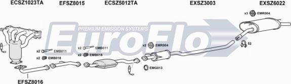 EuroFlo SZLIA16 2001A - Impianto gas scarico autozon.pro