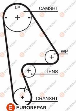 EUROREPAR 1633140980 - Cinghia dentata autozon.pro