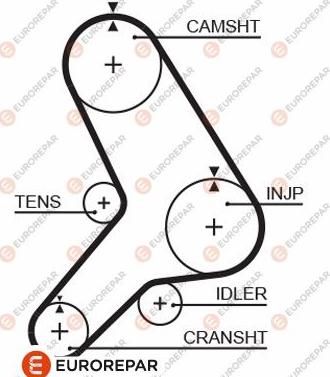 EUROREPAR 1633140180 - Cinghia dentata autozon.pro