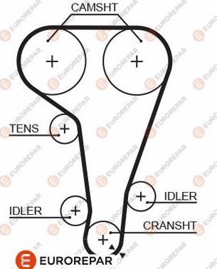 EUROREPAR 1633140280 - Cinghia dentata autozon.pro