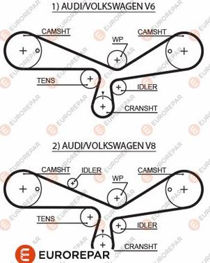 EUROREPAR 1633141580 - Cinghia dentata autozon.pro