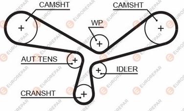 EUROREPAR 1633141680 - Cinghia dentata autozon.pro