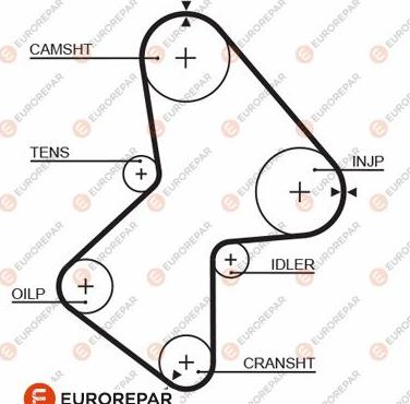 EUROREPAR 1633142980 - Cinghia dentata autozon.pro