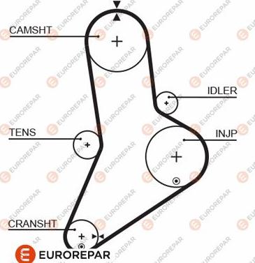 EUROREPAR 1633142180 - Cinghia dentata autozon.pro