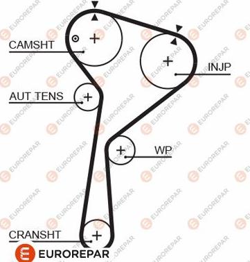 EUROREPAR 1633142880 - Cinghia dentata autozon.pro