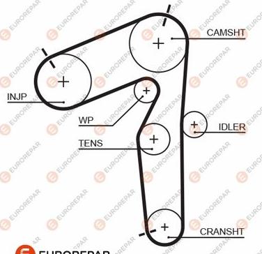 EUROREPAR 1633139480 - Cinghia dentata autozon.pro