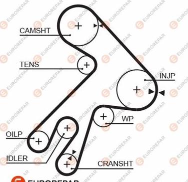 EUROREPAR 1633134980 - Cinghia dentata autozon.pro