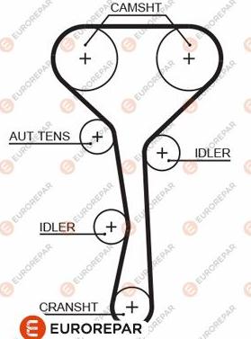 EUROREPAR 1633134480 - Cinghia dentata autozon.pro