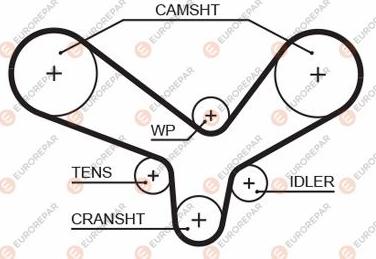 EUROREPAR 1633135180 - Cinghia dentata autozon.pro