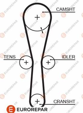 EUROREPAR 1633136680 - Cinghia dentata autozon.pro
