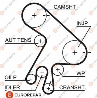 EUROREPAR 1633130280 - Cinghia dentata autozon.pro