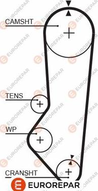 EUROREPAR 1633131480 - Cinghia dentata autozon.pro