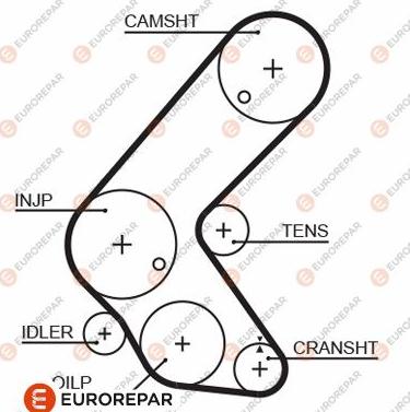 EUROREPAR 1633131380 - Cinghia dentata autozon.pro