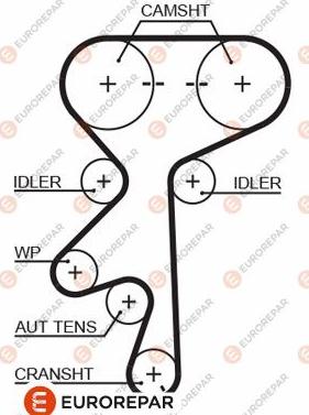 EUROREPAR 1633131280 - Cinghia dentata autozon.pro