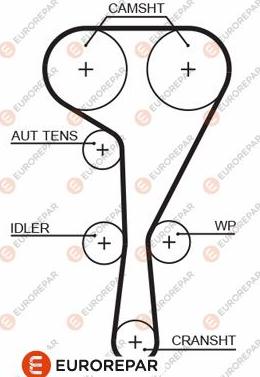 EUROREPAR 1633131780 - Cinghia dentata autozon.pro