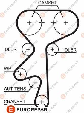 EUROREPAR 1633138980 - Cinghia dentata autozon.pro