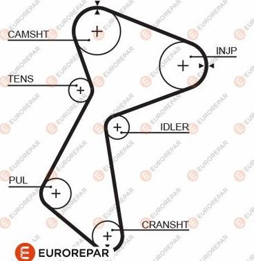 EUROREPAR 1633138580 - Cinghia dentata autozon.pro