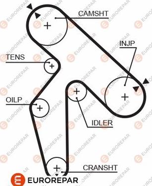 EUROREPAR 1633138680 - Cinghia dentata autozon.pro