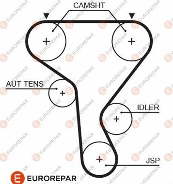 EUROREPAR 1633132080 - Cinghia dentata autozon.pro