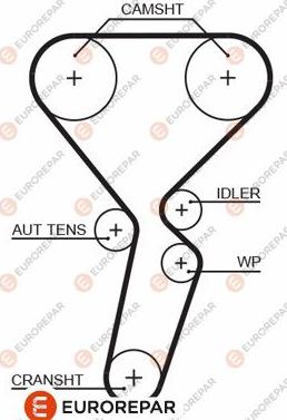 EUROREPAR 1633132180 - Cinghia dentata autozon.pro