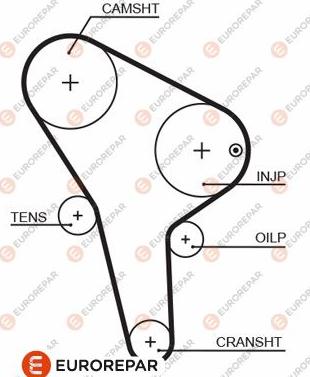 EUROREPAR 1633137580 - Cinghia dentata autozon.pro